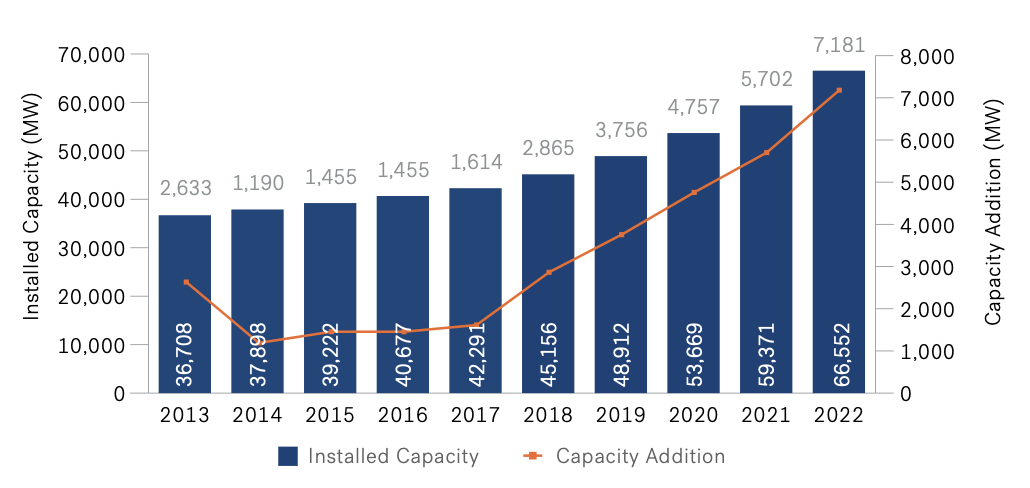 Trend-in-Installed-Solar-PV-Capacity-MW-Germany-scaled