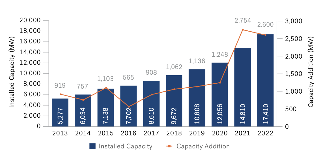 Trend-in-Installed-Solar-PV-Capacity-MW-France-scaled