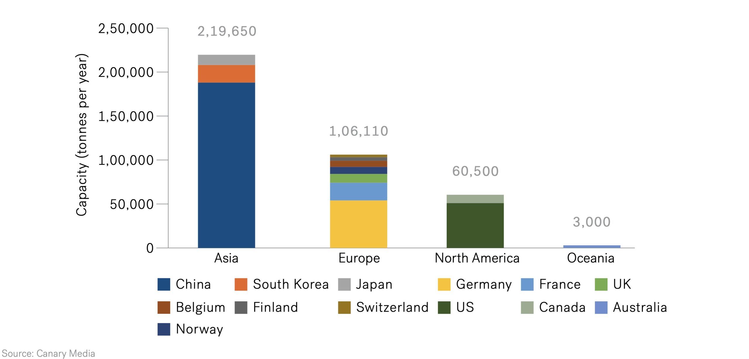 Gigafactory - Existing and Planned Lithium-Ion Battery Recycling Capacity by Region (2021)