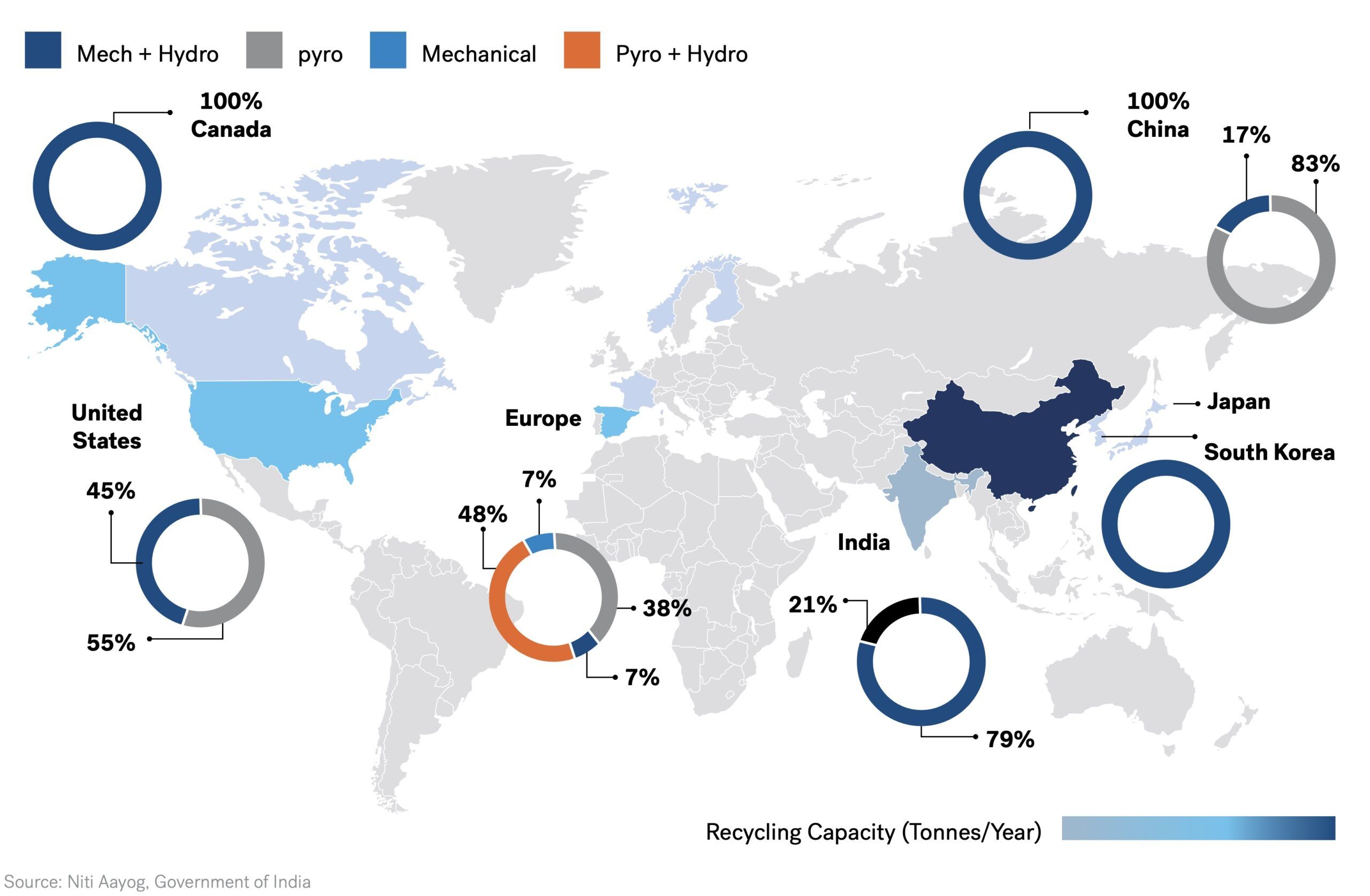 Gigafactory - Global Recycling Capacity by Technology