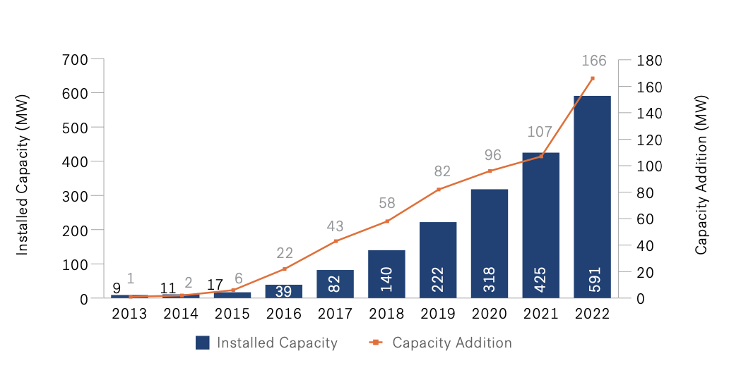 Trend-in-Installed-Solar-PV-Capacity-MW-Finland-scaled